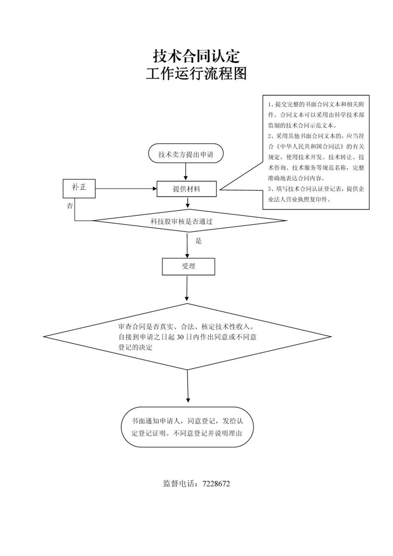 科技为翼，企业腾飞